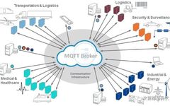 Porting MQTT on ARM Linux (Paho, Mosquitto)