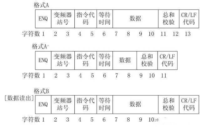 How to Control Mitsubishi Inverters with Mitsubishi PLC via RS-485 Communication