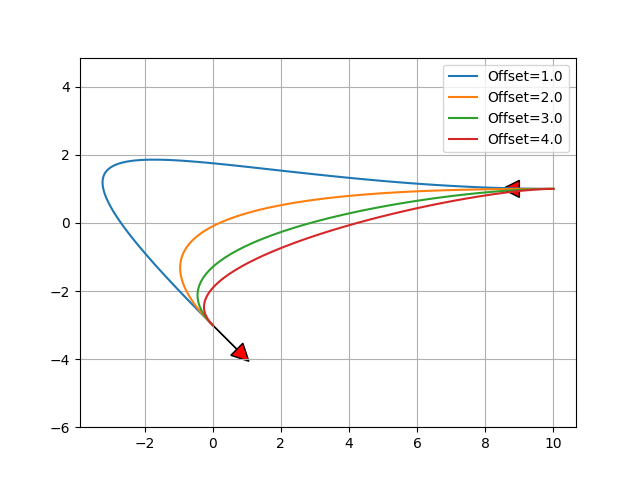 50 Essential Algorithms in Python for Robotics