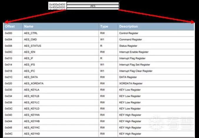 Analysis of BLE Communication in Loock Touch Smart Lock