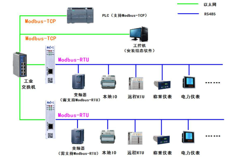 Understanding the Modbus Communication Protocol