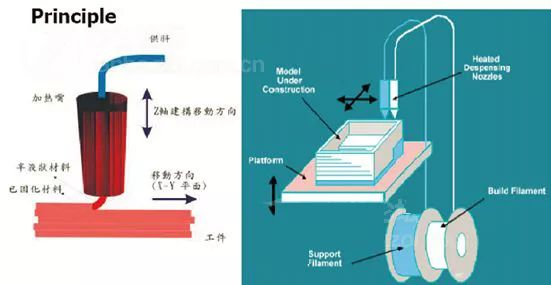 Understanding 3D Printing Technology