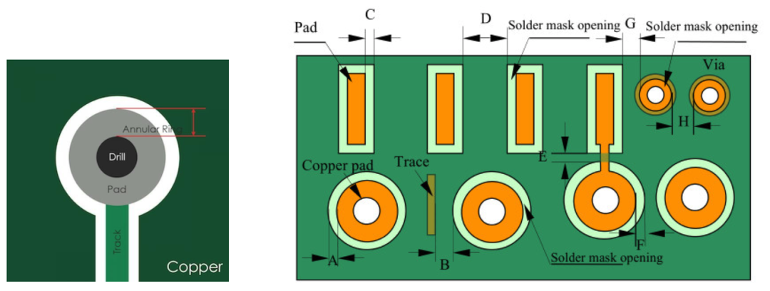 PCB Design Concepts: Layers, Vias, Silk Screen, SMD, Pads