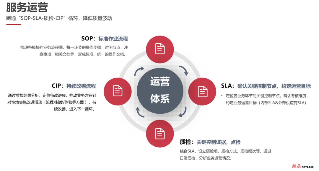 The Evolution Journey of NetEase SOC: Achieving Excellence in SSC Operations