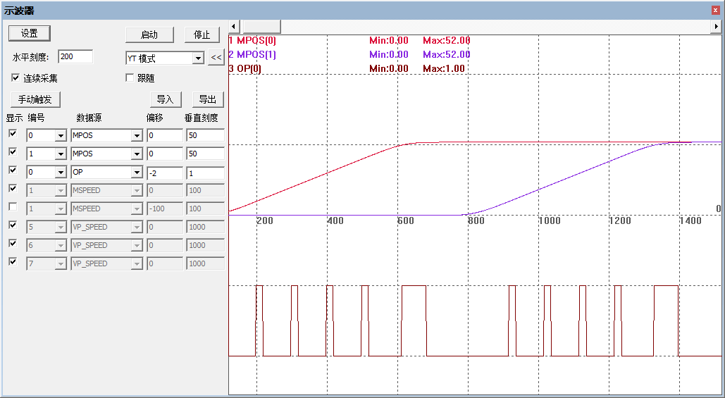 Using Oscilloscope with Cost-Effective EtherCAT Motion Controller