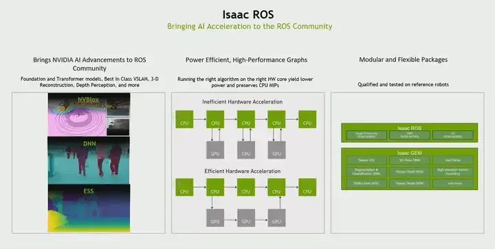 Essential Jetson Development Tools for NVIDIA Developers