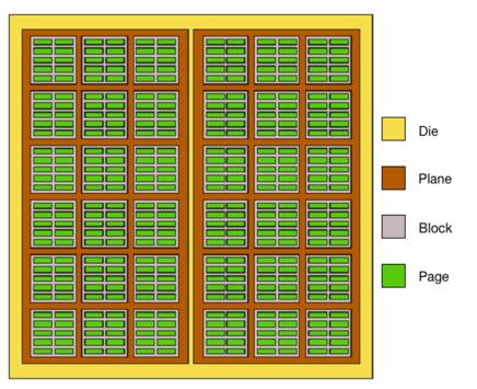 How NAND Flash Is Manufactured