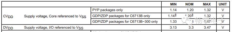 Discussion on DSP Connection Issues with CCS