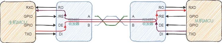 Understanding RS-485: A Comprehensive Guide