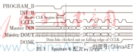 Application of FPGA Remote Configuration in Remote Experiment Systems