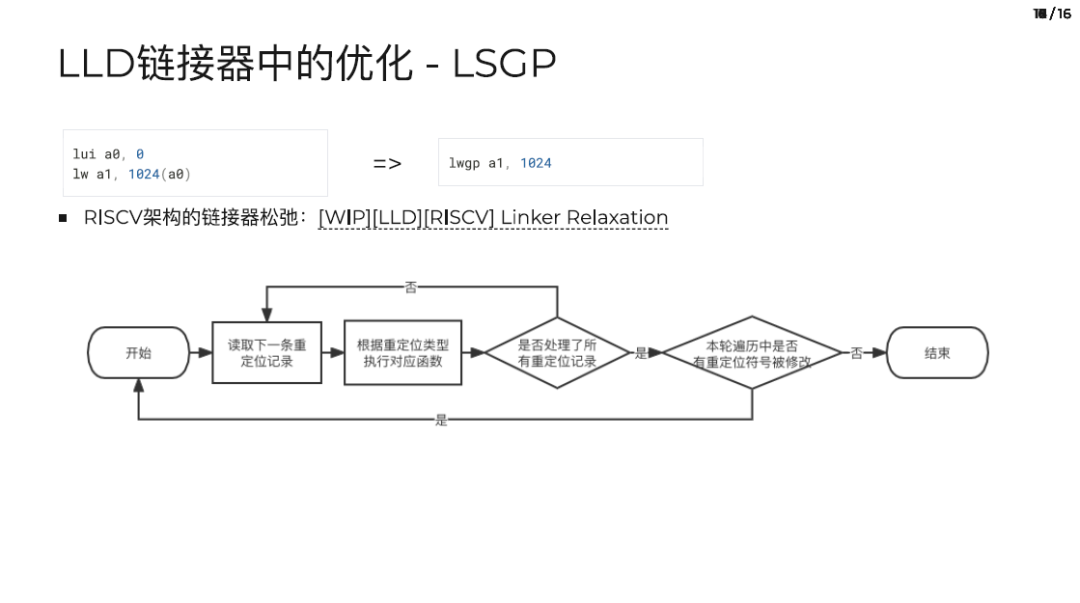 RISC-V Word Load Instruction Optimization Based on Linker