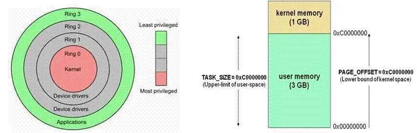 Understanding Embedded Operating System Memory Management