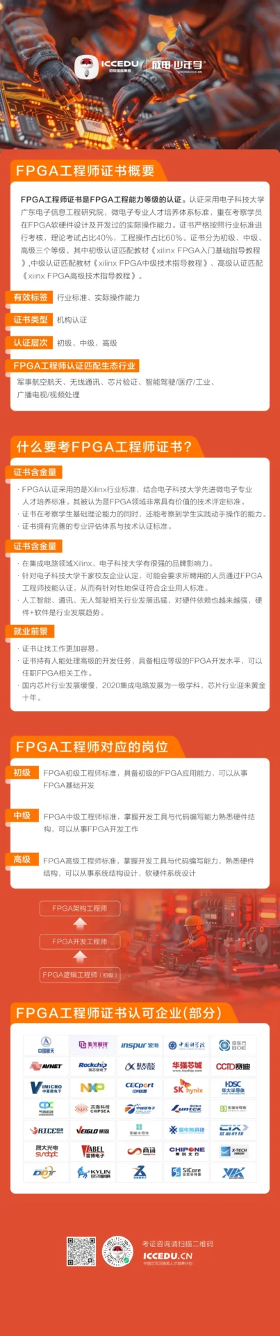 AI Chip Acceleration! FPGA Breakthroughs in AI Computing Power