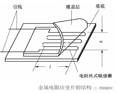 Understanding Resistive Sensors