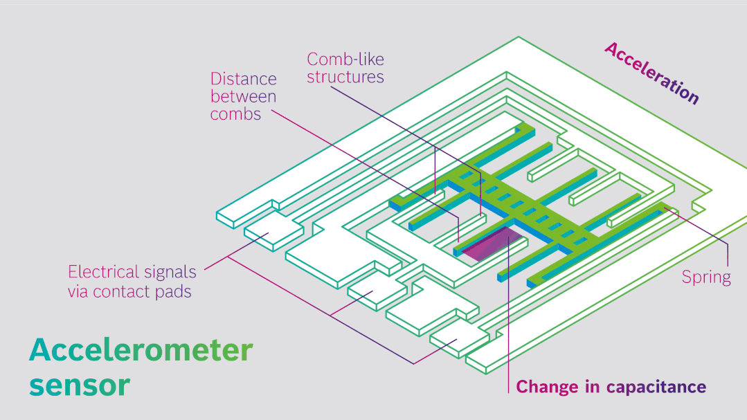 Comprehensive Analysis of the Top 10 MEMS Smart Sensors