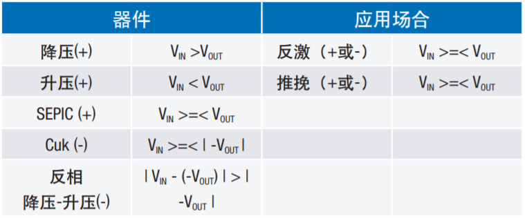 How to Select Power Management for Signal Chains?