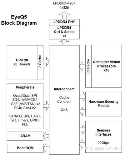 Overview of Mainstream ADAS/AD Domain Control Chip Platforms