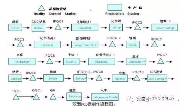 Comprehensive Analysis of PCBs: Part Two