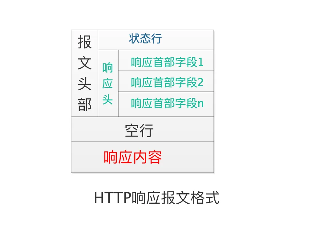 Understanding HTTP Protocol Through 23 Illustrations