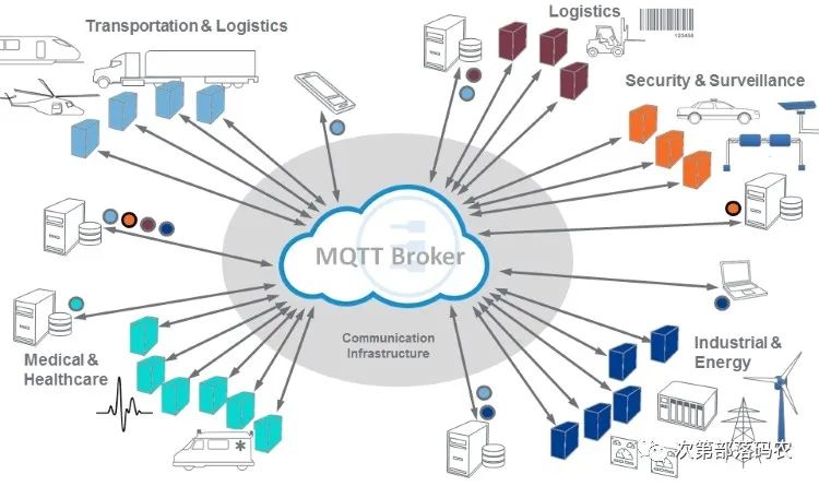 Porting MQTT on ARM Linux (Paho, Mosquitto)