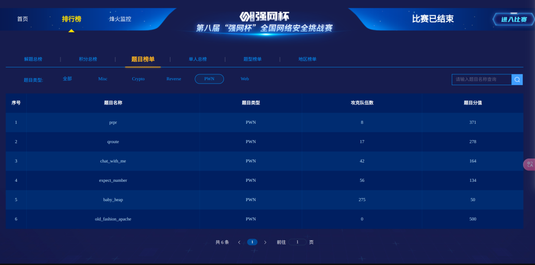 Sharing Ideas on Strong Network Cup S8 Rust Pwn Chat-With-Me Problem