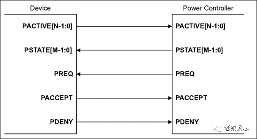 ARM Series - P Channel