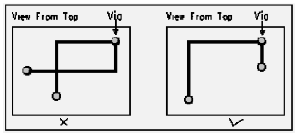 How to Design Efficient and Aesthetic PCB Layouts