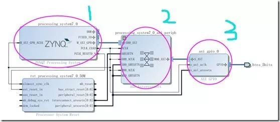Understanding SOC Design and Address Allocation