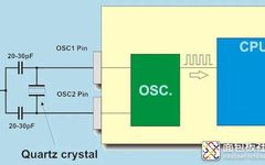 MCU Clock Configuration and External Crystal Selection