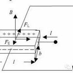 Understanding Magnetic Sensors