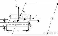Understanding Magnetic Sensors