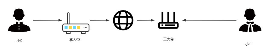 A Packet's Journey Through TCP/IP