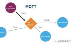 Learning MQTT Protocol: Structure of Communication Packets