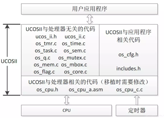 Microcontrollers Running Operating Systems: What Are Your Options?