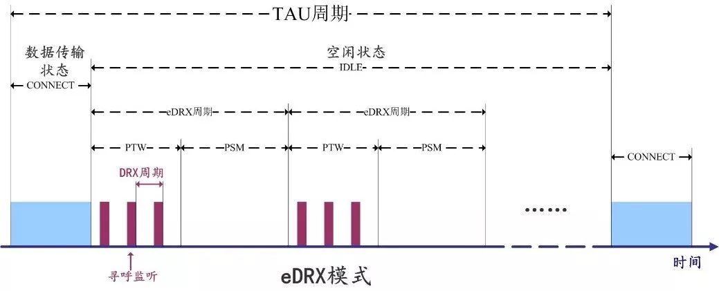 A Comprehensive Overview of NB-IoT Technology