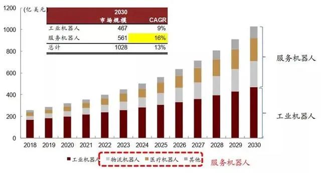 Latest Applications of Core Technologies in Robotics