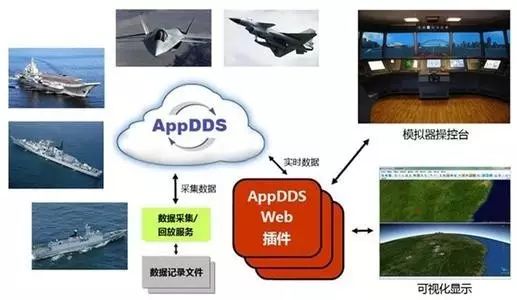 Two Methods for Seamless Integration of Industrial Control Systems: OPC and DDS