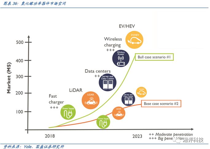 Focusing on Key Industrial Chains: Understanding Compound Semiconductors and Opportunities