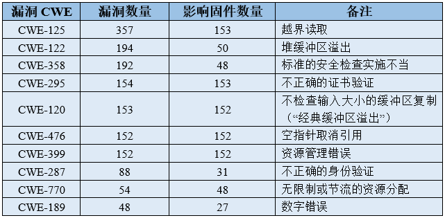 IoT Device Firmware Security Monitoring Report