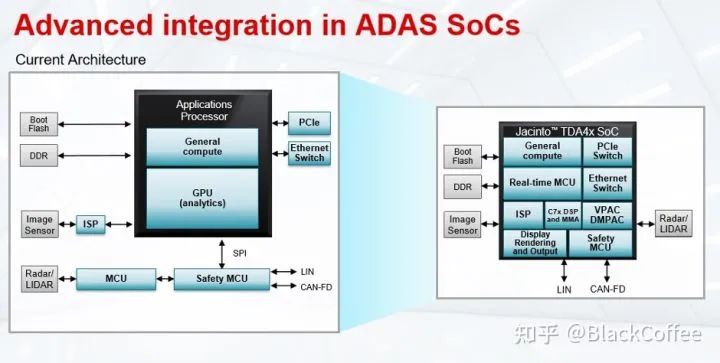 Overview of Mainstream ADAS/AD Domain Control Chip Platforms