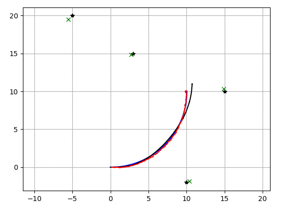 50 Essential Algorithms in Python for Robotics