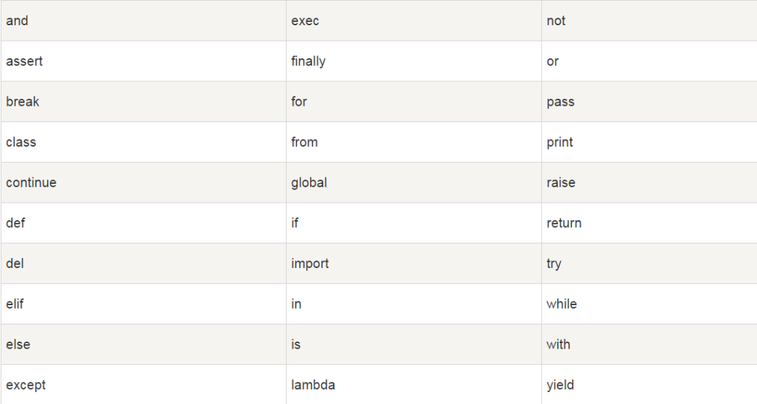 Python Basics Syntax Tutorial