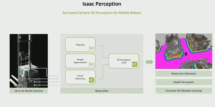 Essential Jetson Development Tools for NVIDIA Developers