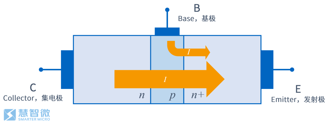 Semiconductors in 5G RF Chips