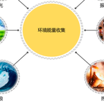 What Is Ambient IoT? A Comprehensive Overview