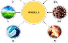 What Is Ambient IoT? A Comprehensive Overview
