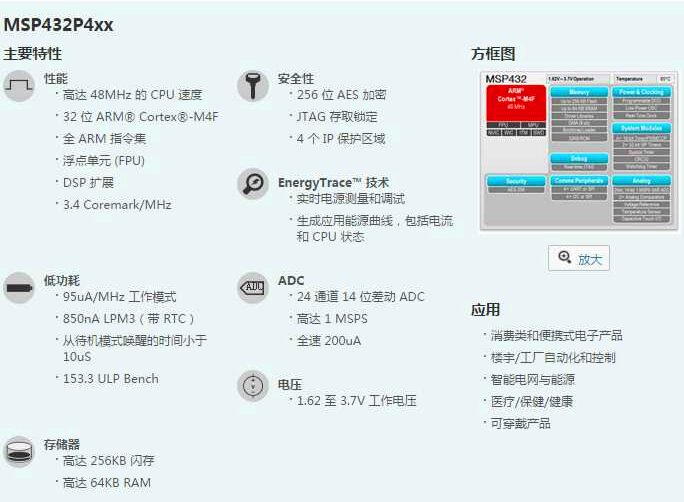 Popular Microcontrollers of the Past