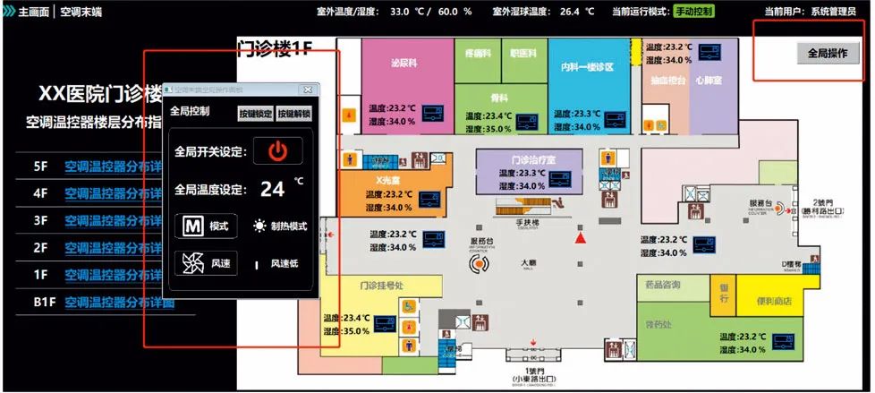 In-Depth Analysis of LoRa Wireless Technology for Energy Control in Hospital HVAC Systems