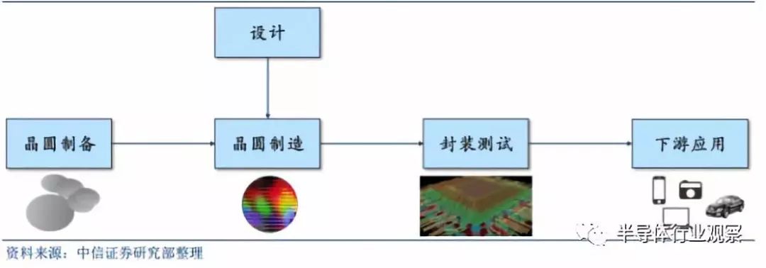Comprehensive Introduction to Semiconductor Wafers