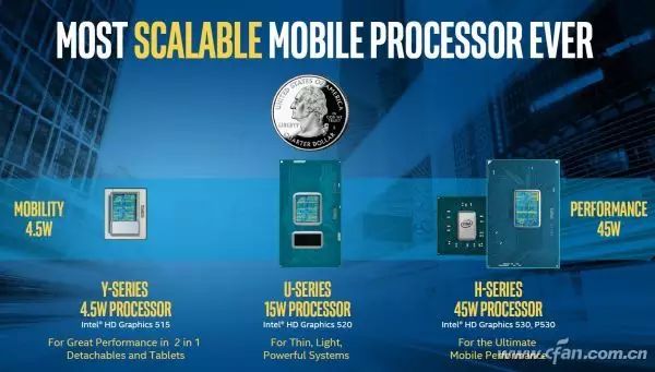 In-Depth Analysis of the Second Generation Core M with Skylake Architecture